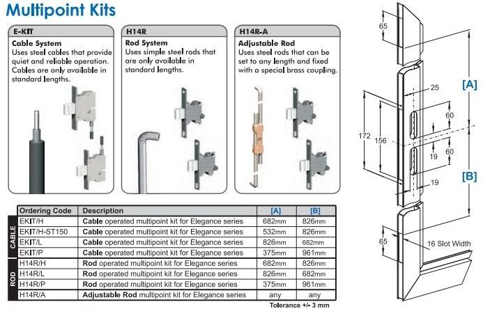 Austral E-Kit Low Fit Auxiliary 3 Point Kit, Standard Projection Bolt. Suits Elegance XC. Sell Qty 1 = Box of 5