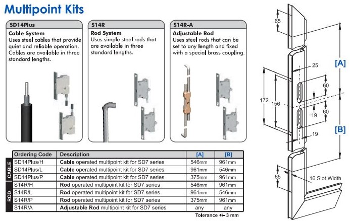 SD14 Low Fit Auxiliary 3 Point Kit. Suits SD7 Lock. Sell Qty 1 = Box of 5